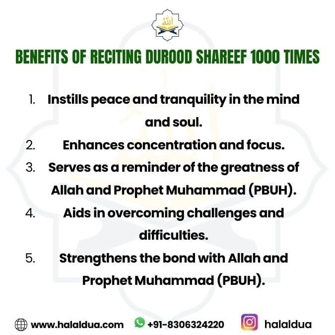 short durood sharif benefits 1000 times